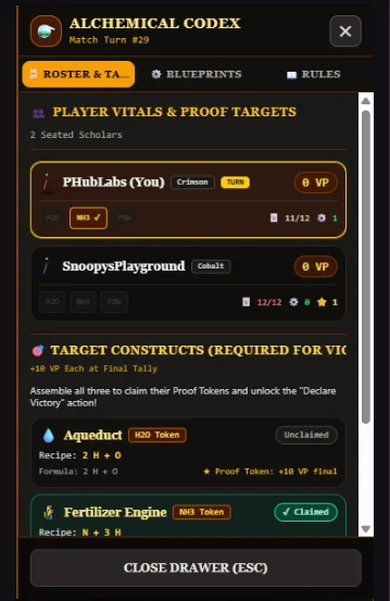 The Alchemical Codex drawer on a phone, with tabs for Roster, Blueprints and Rules, listing each player's progress toward the three Proof Tokens.