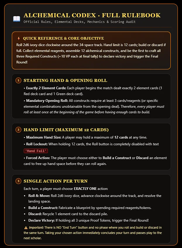 Rulebook page one: the core objective, the starting hand and opening roll, the 12-card hand limit, and the single action per turn.