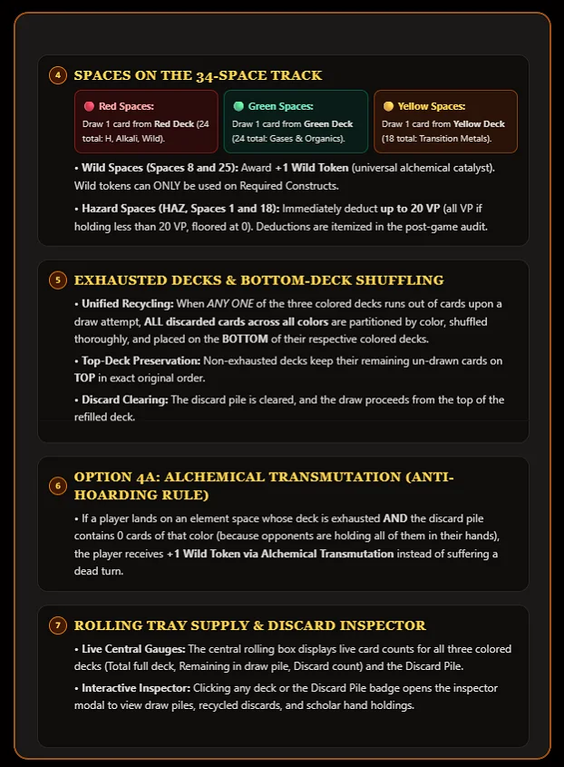 Rulebook page two: the colors of the 34 spaces, Wild and Hazard spaces, exhausted deck recycling, and the anti-hoarding rule.