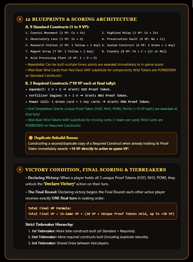 Rulebook page three: the twelve blueprints, the duplicate rebuild bonus, victory condition, final scoring and tiebreakers.