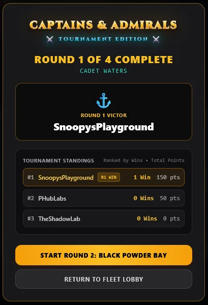 The round summary after Round 1 of 4: the round victor, tournament standings ranked by wins and total points, and a Start Round 2 button for the host.